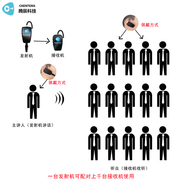 小小黑科技，大幅提升游客體驗(yàn)，某旅行社